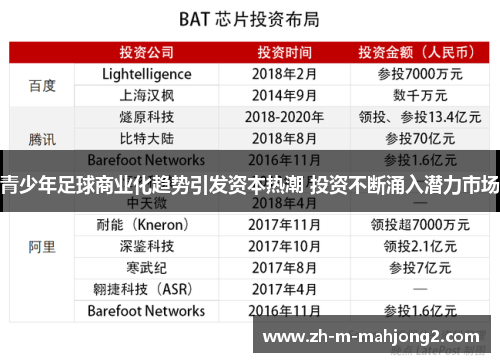 青少年足球商业化趋势引发资本热潮 投资不断涌入潜力市场