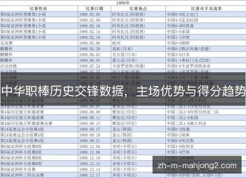 中华职棒历史交锋数据，主场优势与得分趋势
