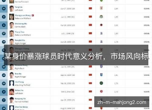 某身价暴涨球员时代意义分析，市场风向标